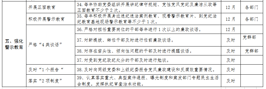 清源水务纪委领导班子落实党风廉政建设主体        责任清单