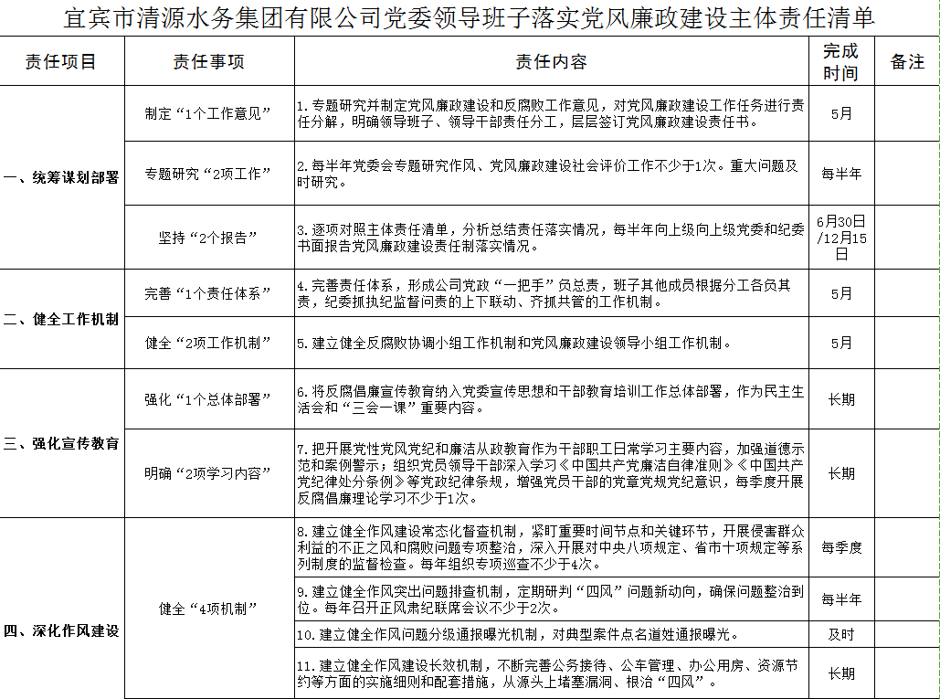 清源水务党委领导班子落实党风廉政建设主体责任清单