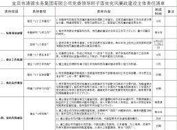 清源水务党委领导班子落实党风廉政建设主体责任清单