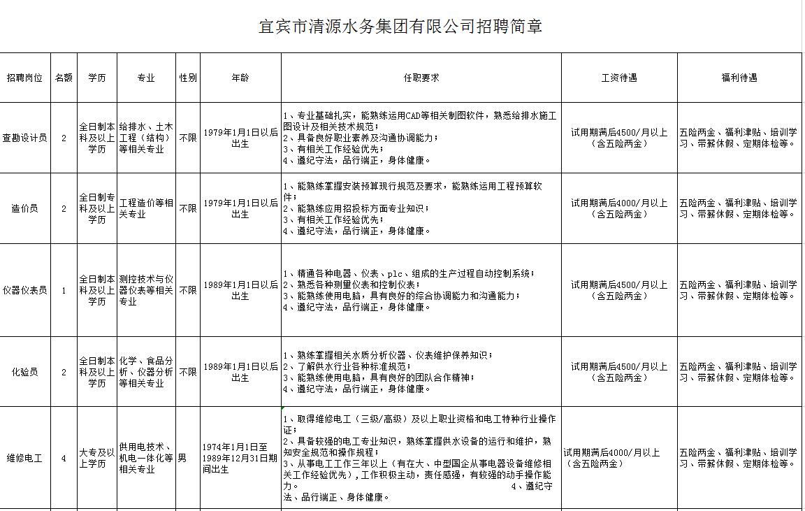 清源水务2019年招聘简章