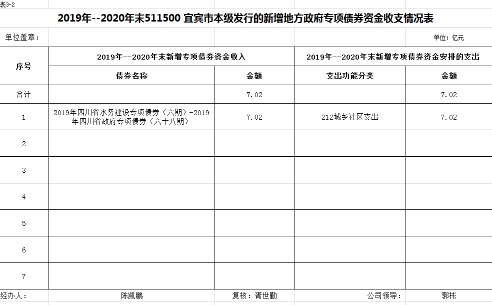 宜宾市清源水务集团有限公司关于地方政府专项债券存续期信息的公告