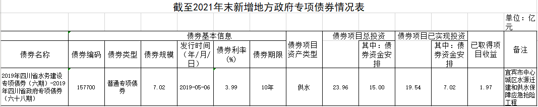 宜宾市清源水务集团有限公司截止2021年地方政府债券资金使用和管理情况公示