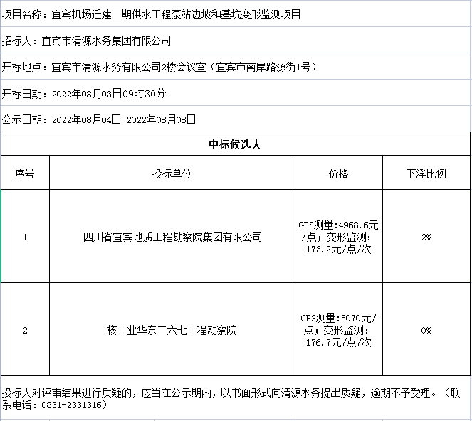 宜宾机场迁建二期供水工程泵站边坡和基坑变形监测项目评审结果公示