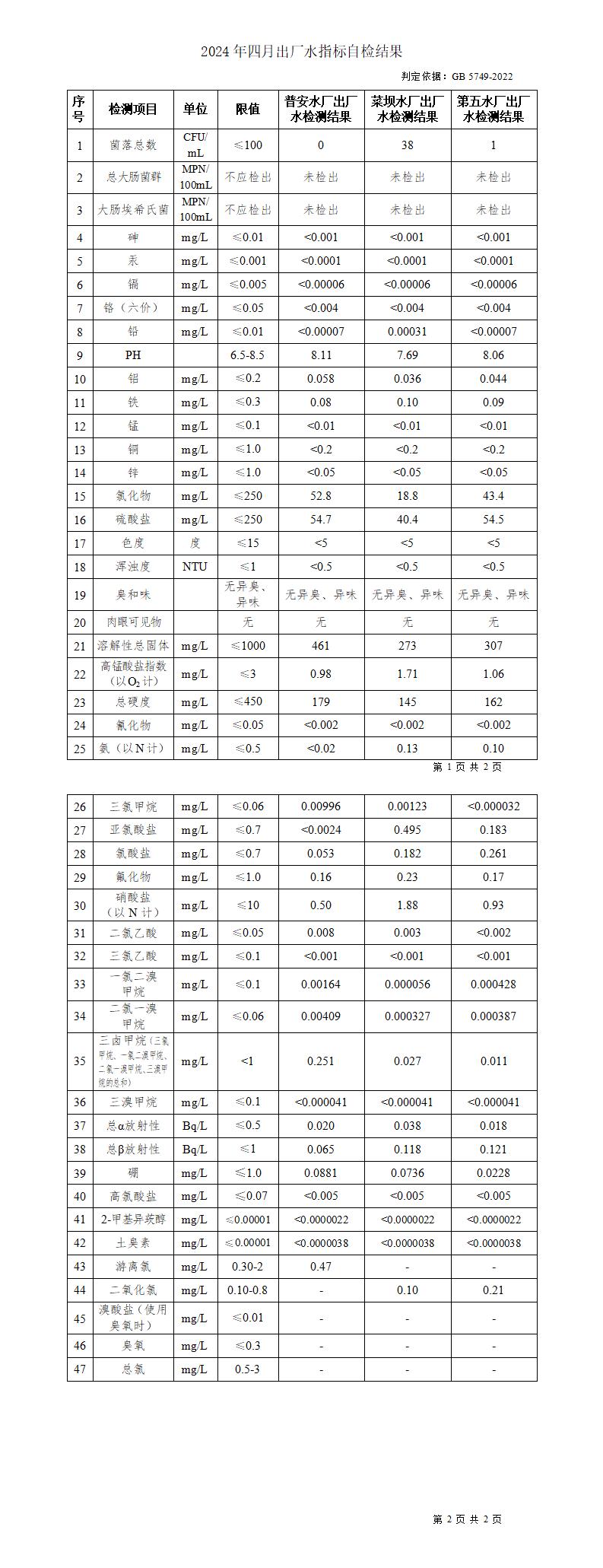 2024年四月上传数据_01.jpg