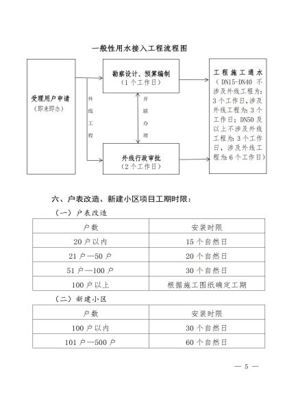 宜宾市清源水务集团有限公司关于修订《一般性用水接入服务指南》的通知_04.jpg