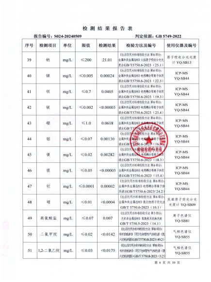 S024-20240509第五水厂出厂水_05.jpg