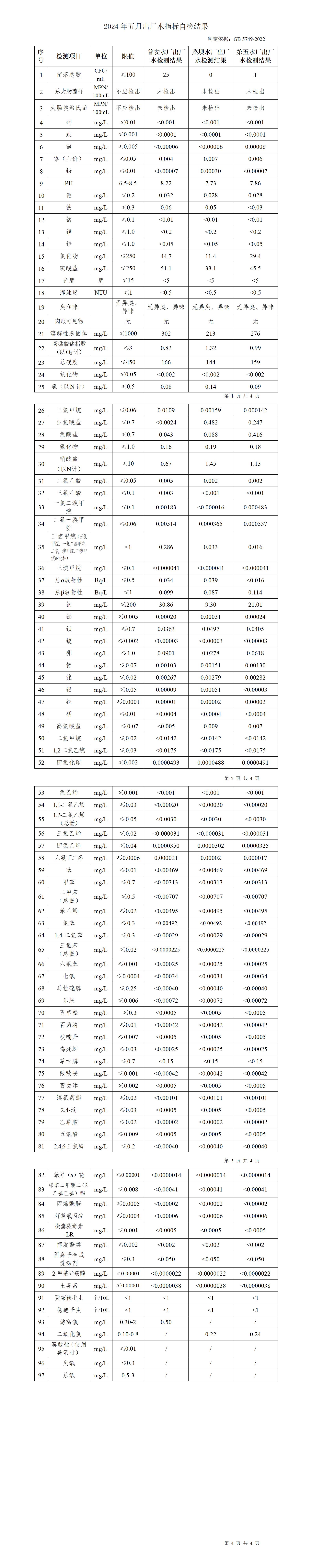 2024年五月上传数据(1)_01.jpg