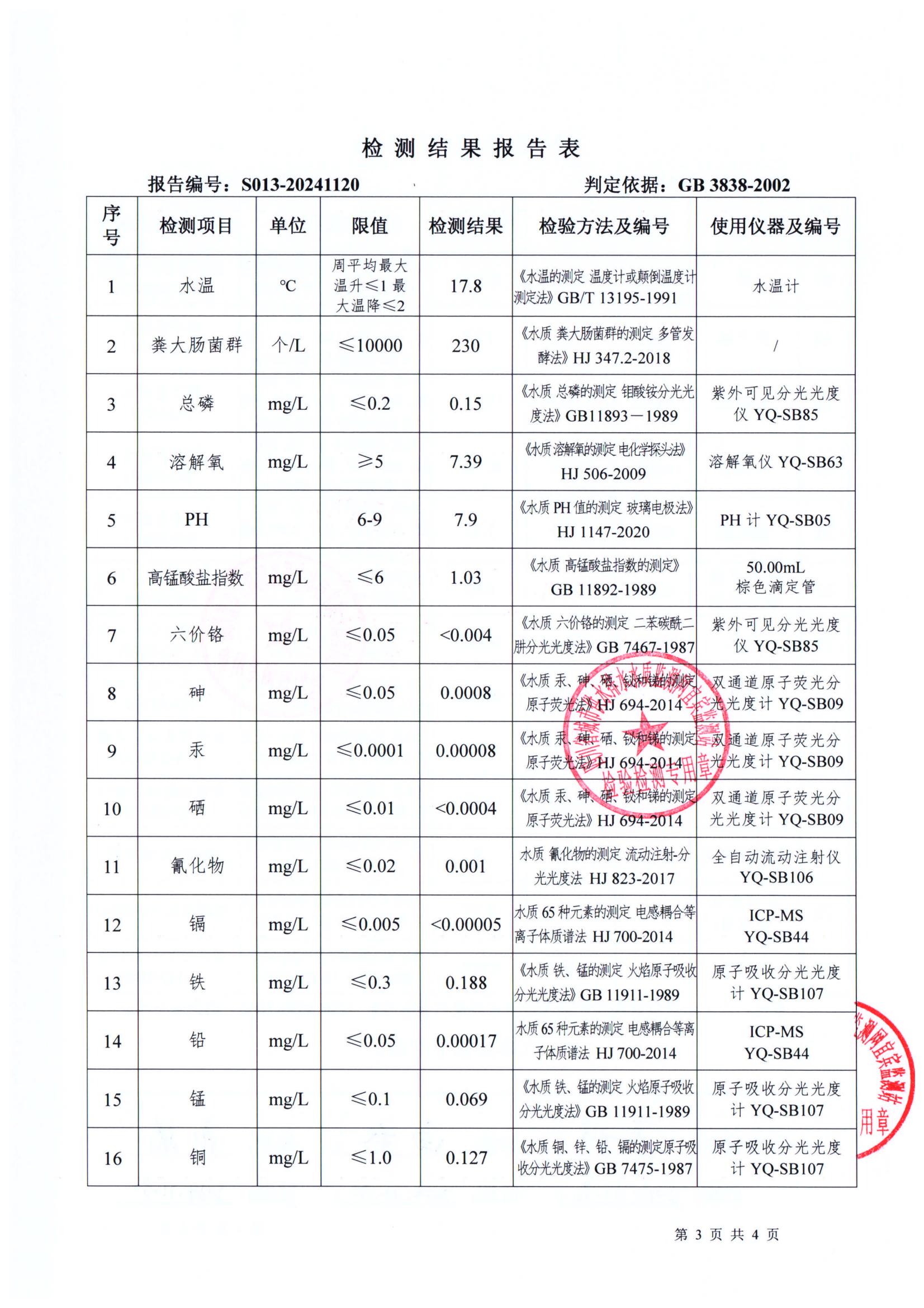 S013-20241120菜坝水厂源水_02.jpg